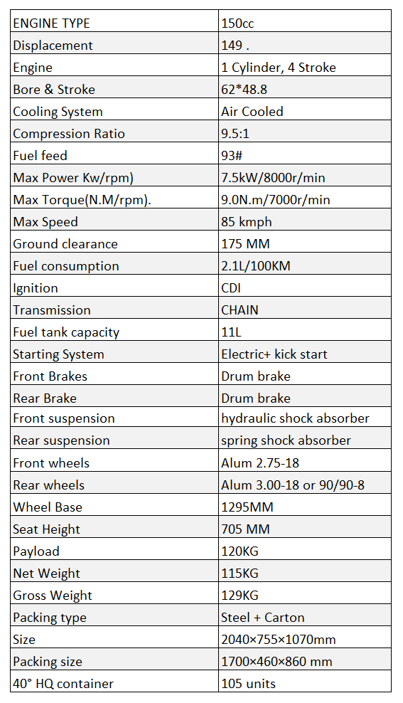 Lista de especificaciones de las motos